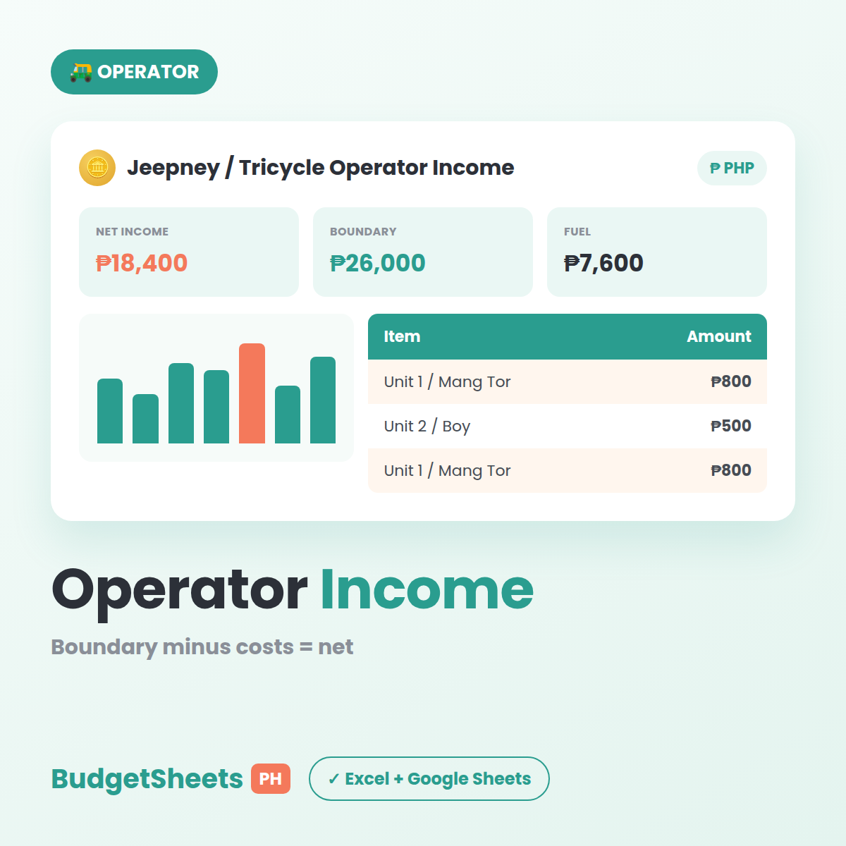 Jeepney / Tricycle Operator Income spreadsheet template — BudgetSheets PH